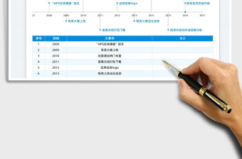 2022大事件時間軸全自動生成免費下載
