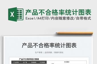 2022冬奧統(tǒng)統(tǒng)計圖表