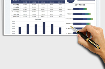 2022培训课程年度销售汇报免费下载