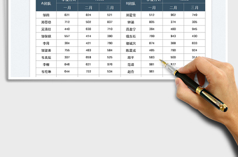 2022业绩团队对比统计表免费下载