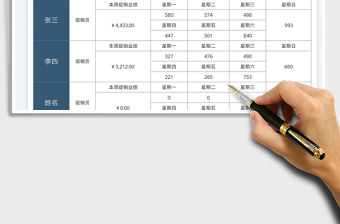 2022促銷員一周業(yè)績匯總統(tǒng)計(jì)表免費(fèi)下載