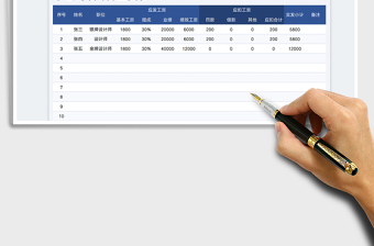 2022公司设计师提成绩效工资表免费下载