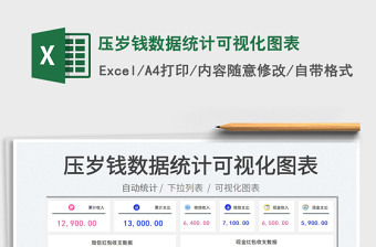 2022壓歲錢數(shù)據(jù)統(tǒng)計可視化圖表免費下載