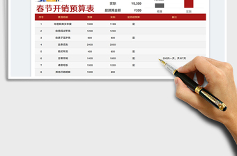 2022春節(jié)開支預算明細表免費下載