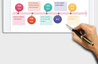 2022招聘流程圖免費下載