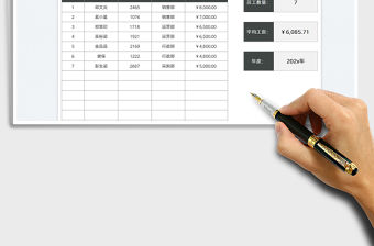 2022公司員工平均薪酬統計表免費下載