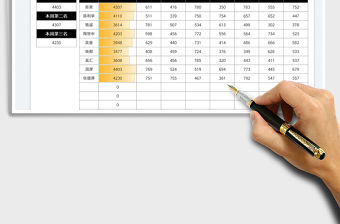 2022成交量一周統計分析報表免費下載