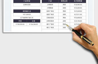 2022門店銷售業績統計表免費下載