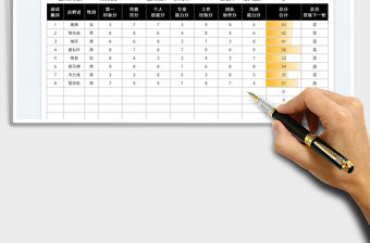 2022面試應聘考官評分表免費下載
