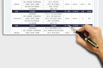 2022公司旅游路線費用說明表免費下載