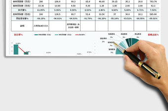 202220XX年費用預(yù)算分析圖表免費下載