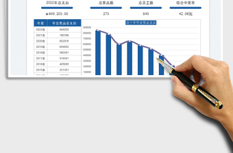 2022公司年会奖品成本统计图表免费下载