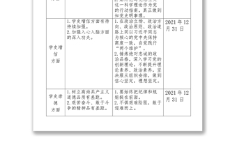 党史学习教育专题组织生活会党员查找问题及整改承诺书