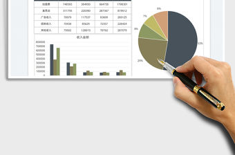 2022企業收入來源數據圖表分析免費下載