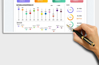 2022銷售收入明細報表-可視化數據看板免費下載