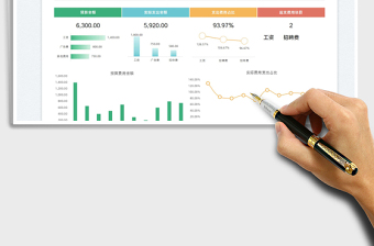 2022财务预算支出分析图表免费下载