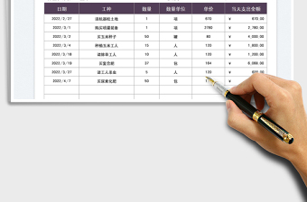 2022现代农业种植成本统计表免费下载