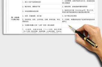 2022孕期檢查時(shí)間及項(xiàng)目匯總表免費(fèi)下載