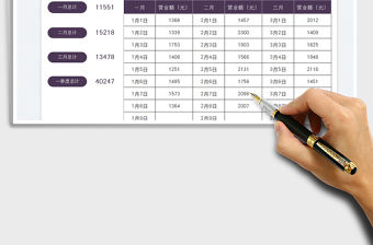 2022營業額每日統計表免費下載