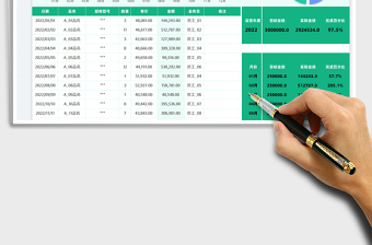 2022銷售業(yè)績分析表免費下載