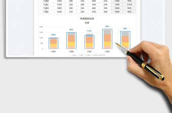 2022年度指標(biāo)達成分析-柱狀圖免費下載