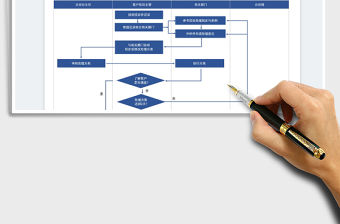 2022客戶投訴處理流程表免費下載