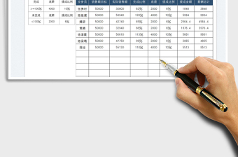 2022銷售業(yè)績提成免費(fèi)下載