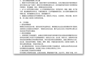 2021年單位開展控?zé)熜麄鞴ぷ骺偨Y(jié)