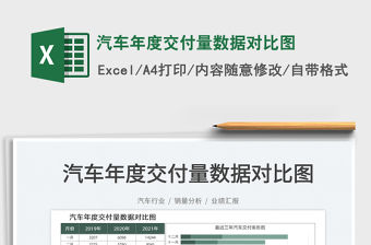 2022汽車年度交付量數據對比圖免費下載