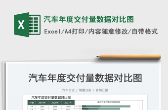 2022消费者调研数据excel