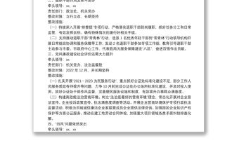 貫徹落實2021年市委抓基層黨建工作查擺問題整改方案