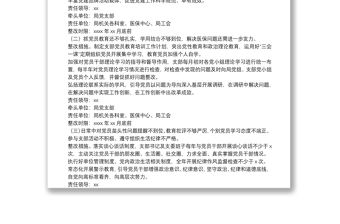 落實(shí)全面從嚴(yán)治黨主體責(zé)任述職評(píng)議問(wèn)題整改工作方案