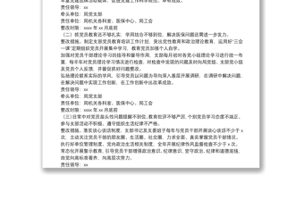 落實(shí)全面從嚴(yán)治黨主體責(zé)任述職評(píng)議問(wèn)題整改工作方案