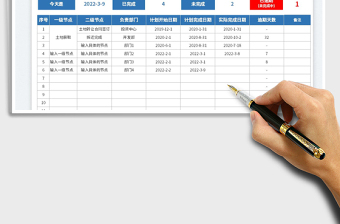 2023房地产项目开发节点计划表免费下载