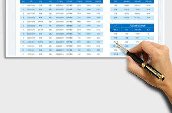 2022銷售業績統計表免費下載