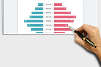 2023蝴蝶條形圖-數(shù)據(jù)對(duì)比免費(fèi)下載