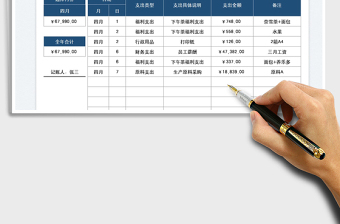 2023公司日常支出统计表免费下载