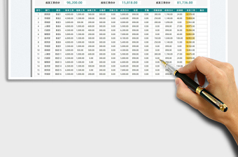 2022月度工资管理表免费下载