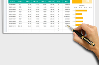 2023员工月度考核表免费下载