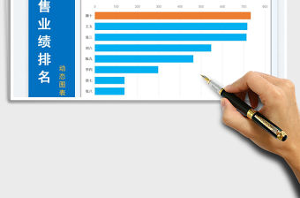 2022銷售業績排名-動態圖表免費下載