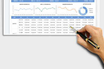 2022生產(chǎn)成本核算分析表免費下載