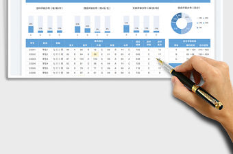 2022學生成績統計分析表（自動評級）免費下載
