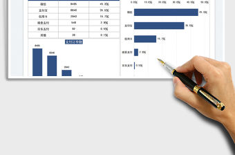 2023運營分析支付渠道統計圖表免費下載