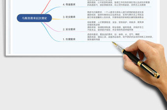 2022马斯洛需求层次理论思维导图免费下载