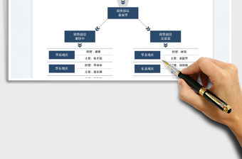 2022營銷組織架構(gòu)圖免費下載