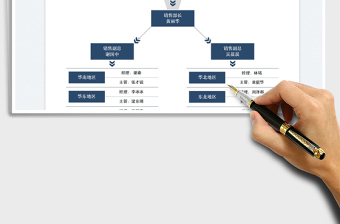 2022营销组织架构图免费下载