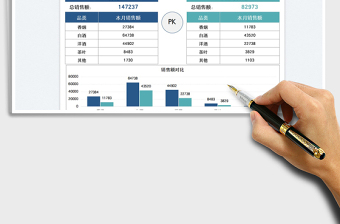 2022销售额分店业绩对比图表免费下载