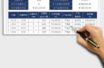 2023帶貨主播直播銷售業績統計表免費下載