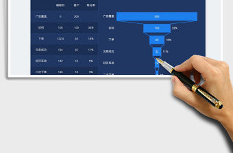 2022漏斗圖客戶轉化率分析免費下載