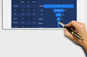 2022漏斗图客户转化率分析免费下载